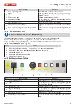 Preview for 81 page of Arneg Salzburg TCBM Installation And Operation Manual