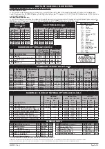 Предварительный просмотр 5 страницы ARO 66610*-*-C series Operator'S Manual