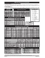 Предварительный просмотр 4 страницы ARO 66610X-X-C Series Operator'S Manual