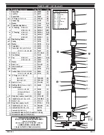 Предварительный просмотр 2 страницы ARO 67151-*-*11 series Operator'S Manual