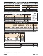 Предварительный просмотр 4 страницы ARO ARO 666250-XXX-C Operator'S Manual