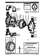 Предварительный просмотр 5 страницы ARO ARO 666250-XXX-C Operator'S Manual