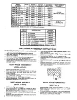 Предварительный просмотр 4 страницы ARO BR053B series Operator'S Manual