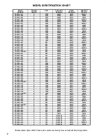 Preview for 2 page of ARO FA072A Operator'S Manual