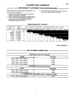 Предварительный просмотр 5 страницы ARO GH07A Series Operator'S Manual