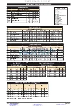 Preview for 5 page of ARO PD01X Operator'S Manual