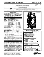 Предварительный просмотр 1 страницы ARO PD30*-*-B series Operator'S Manual