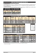 Preview for 5 page of ARO PM20 Series Operator'S Manual