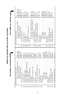 Предварительный просмотр 20 страницы ARO RL13 SEries Operator'S Manual