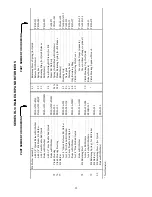 Предварительный просмотр 22 страницы ARO RL13 SEries Operator'S Manual