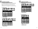 Preview for 10 page of Aroma ABM-250 Instruction Manual