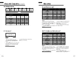 Предварительный просмотр 14 страницы Aroma ABM-270 Instruction Manual