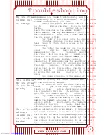 Preview for 18 page of Aroma AIC-224 Manual