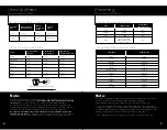 Preview for 5 page of Aroma ARC-753-1SG Instruction Manual