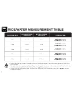 Предварительный просмотр 10 страницы Aroma ARC-926SBD Instruction Manual