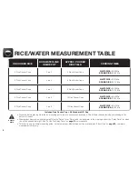 Предварительный просмотр 10 страницы Aroma ARC-936D Instruction Manual