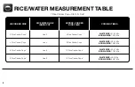 Preview for 10 page of Aroma MTC-8008 Instruction Manual