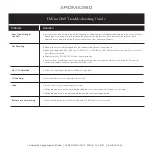 Aroma360 Davinci360 Troubleshooting Manual preview