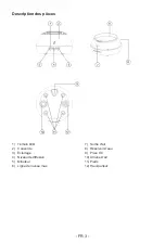 Preview for 4 page of Aromasound AU379372 Operating Instructions Manual