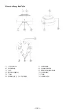 Preview for 44 page of Aromasound AU379372 Operating Instructions Manual