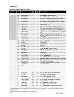 Preview for 30 page of Aros NETMAN204 SOLAR Installation And User Manual