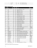 Preview for 31 page of Aros NETMAN204 SOLAR Installation And User Manual