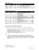 Preview for 33 page of Aros NETMAN204 SOLAR Installation And User Manual