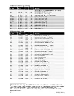 Preview for 35 page of Aros NETMAN204 SOLAR Installation And User Manual