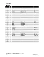 Preview for 36 page of Aros NETMAN204 SOLAR Installation And User Manual