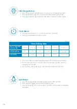 Preview for 10 page of arovec AV-P120 User Manual