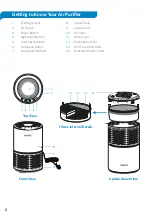 Preview for 6 page of arovec AV-P152 User Manual