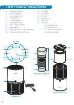 Предварительный просмотр 6 страницы arovec AV-P152PRO User Manual