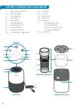 Предварительный просмотр 6 страницы arovec AV-P300 User Manual