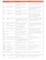 Preview for 5 page of ARP Instruments Avatar 2221 Service Manual