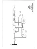 Предварительный просмотр 7 страницы ARP Instruments Avatar 2221 Service Manual