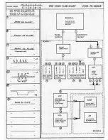 Preview for 17 page of ARP Instruments PRO 2720 Service Manual