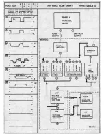 Preview for 19 page of ARP Instruments PRO 2720 Service Manual