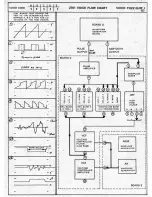 Preview for 24 page of ARP Instruments PRO 2720 Service Manual