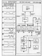 Предварительный просмотр 27 страницы ARP Instruments PRO 2720 Service Manual