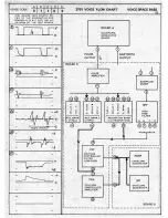 Предварительный просмотр 28 страницы ARP Instruments PRO 2720 Service Manual