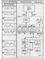 Предварительный просмотр 30 страницы ARP Instruments PRO 2720 Service Manual