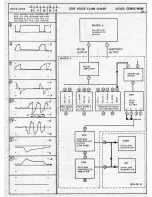 Предварительный просмотр 32 страницы ARP Instruments PRO 2720 Service Manual