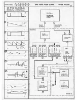 Предварительный просмотр 33 страницы ARP Instruments PRO 2720 Service Manual