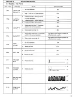 Preview for 20 page of ARP Odyssey I 2800 Service Manual