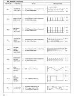 Preview for 21 page of ARP Odyssey I 2800 Service Manual