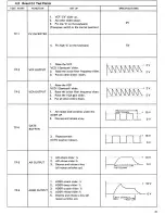 Preview for 22 page of ARP Odyssey I 2800 Service Manual