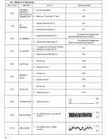 Preview for 23 page of ARP Odyssey I 2800 Service Manual