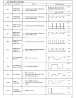 Preview for 24 page of ARP Odyssey I 2800 Service Manual