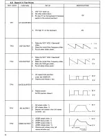 Preview for 25 page of ARP Odyssey I 2800 Service Manual