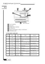 Preview for 12 page of Array electronic AF-10MR-A User Manual